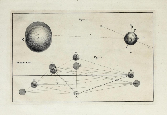 A technical illustration depicting celestial objects, with dotted circles and straight lines connecting various points. Labeled letters correspond to different parts of the diagram, indicating distances or angular alignments between the bodies